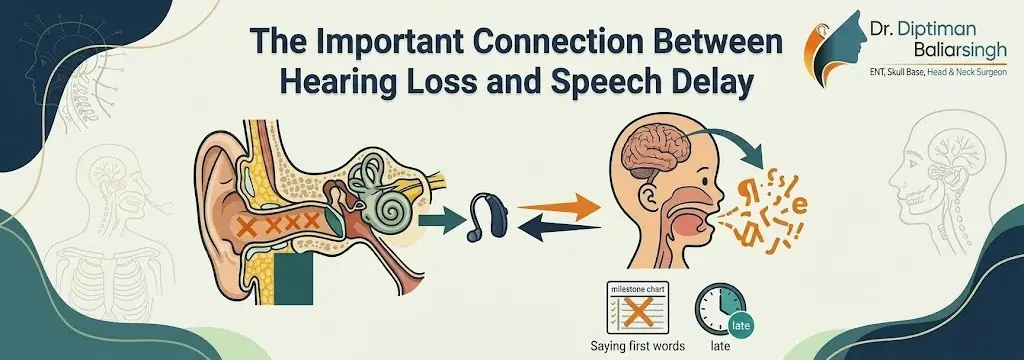 Infographic banner showing the link between hearing loss and speech delay, with ear anatomy illustration and a speaking child diagram.