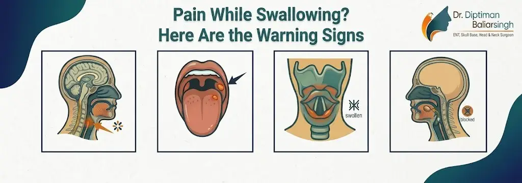 Infographic titled 'Pain While Swallowing? Here Are the Warning Signs' showing four illustrations: head/neck, tongue with sores, swollen throat, and a blocked airway idea on the right side (Dr. Diptiman Balirsingh).